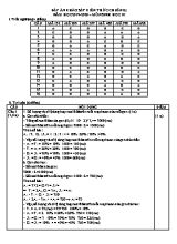 Đáp án đề thi khảo sát kiển thức chuẩn bị môn Sinh học Lớp 10 - Năm học 2019-2020 - Trường THPT Liễn Sơn